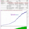 EA Ai Gold LAOS VR Backtest Results