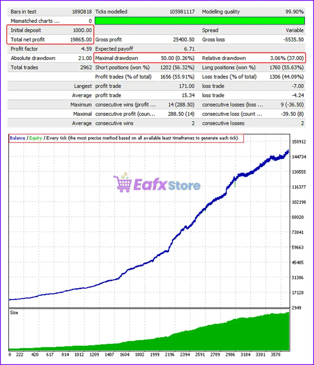 EA Ai Gold LAOS VR MT4 (Latest original version) 3 EA Ai Gold LAOS VR Backtest Results