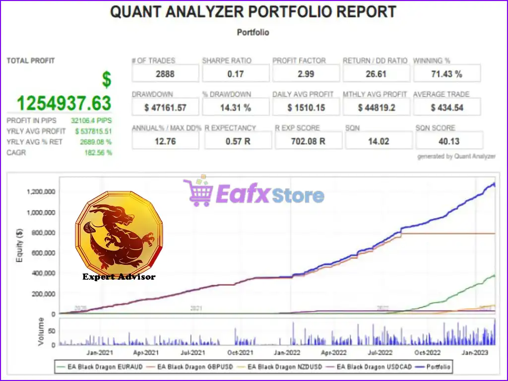 EA Black Dragon MT4 & MT5 with SetFiles (Original version) 5 EA Black Dragon Backtest Results