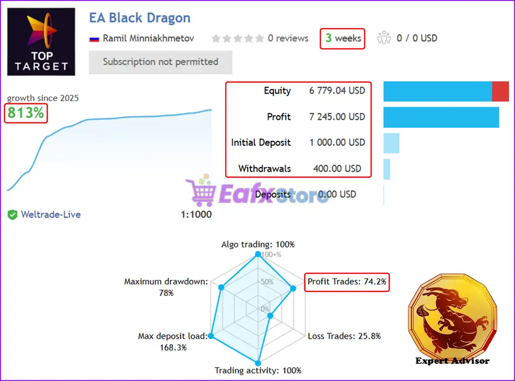 EA Black Dragon MT4 & MT5 with SetFiles (Original version) 3 EA Black Dragon Live Trading Results