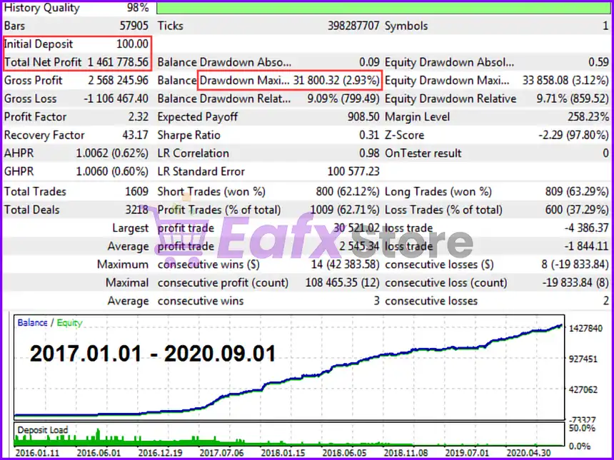 EA Black Scorpion Backtest