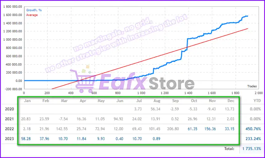 EA Black Scorpion Results