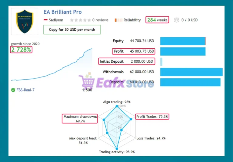 EA Brilliant Pro Live Results