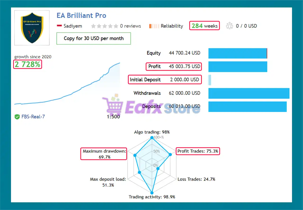 EA Brilliant Pro v4.2 MT5 (Original version) 3 EA Brilliant Pro Live Results
