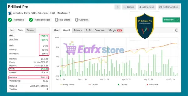 EA Brilliant Pro Myfxbook Results