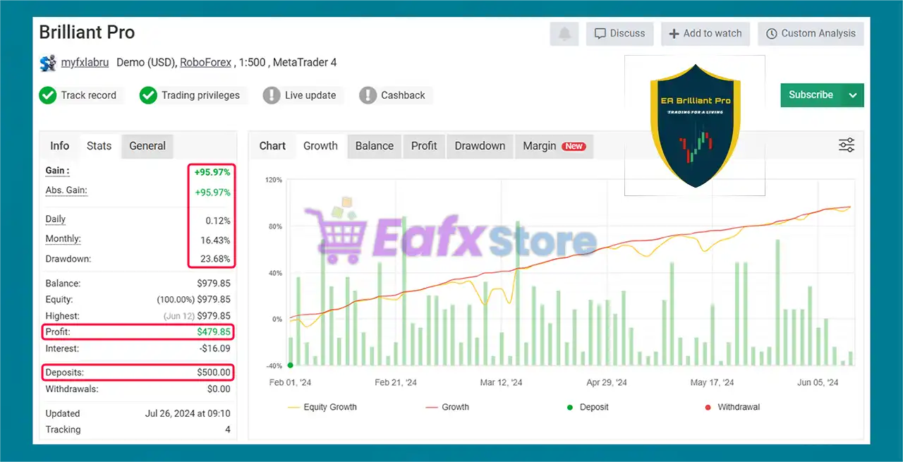 EA Brilliant Pro v4.2 MT5 (Original version) 5 EA Brilliant Pro Myfxbook Results