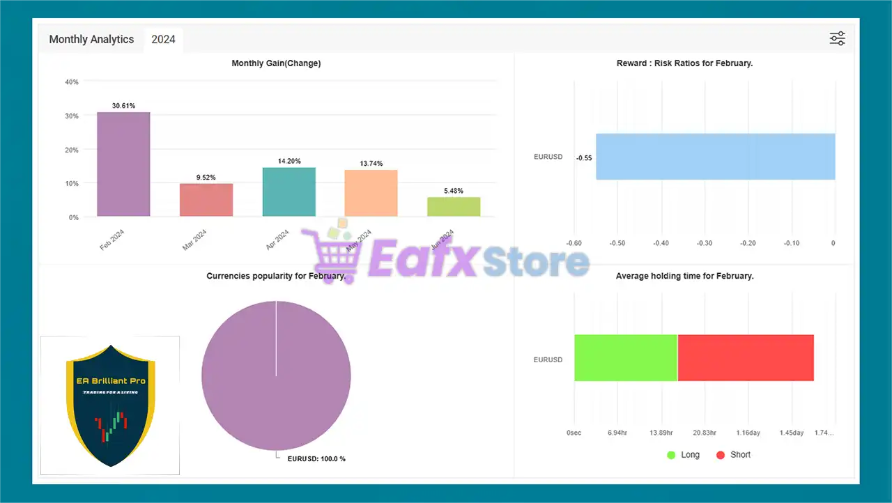 EA Brilliant Pro v4.2 MT5 (Original version) 6 EA Brilliant Pro Myfxbook Signal Results