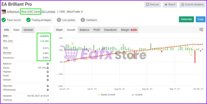 EA Brilliant Pro Performance Verified by Myfxbook