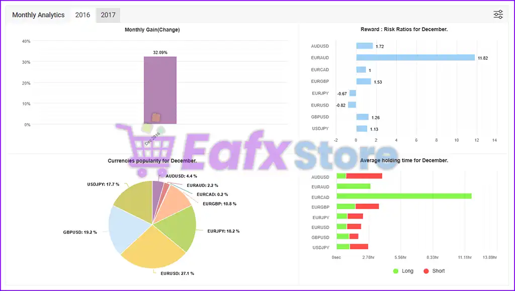 EA Budak Ubat MT4 with SetFiles (Platform build 1441+) 5 EA Budak Ubat MT4 Myfxbook