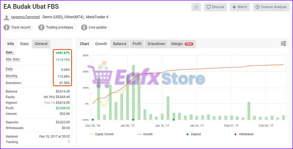 EA Budak Ubat MT4 with SetFiles (Platform build 1441+) 3 EA Budak Ubat MT4 Signal Myfxbook