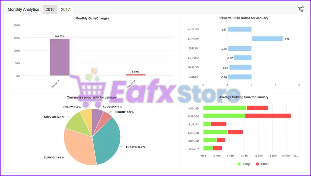EA Budak Ubat MT4 with SetFiles (Platform build 1441+) 4 EA Budak Ubat Signal Myfxbook