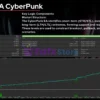 EA CyberPunk MT5 Backtest