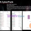EA CyberPunk MT5 Trading Results