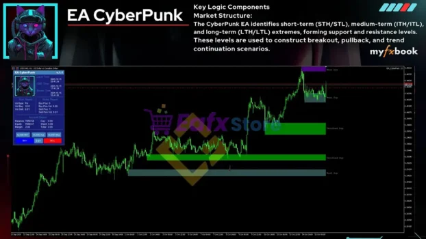 EA CyberPunk Review