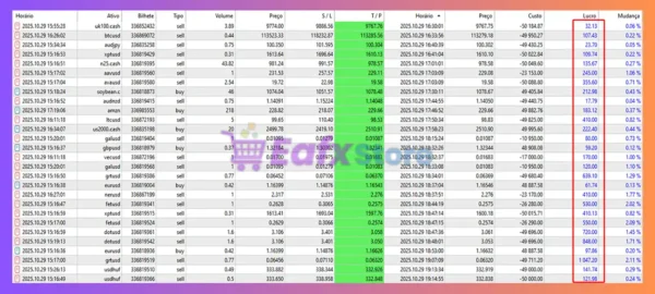 EA Daily Drop Analyzer MT5 Trading Reuslts