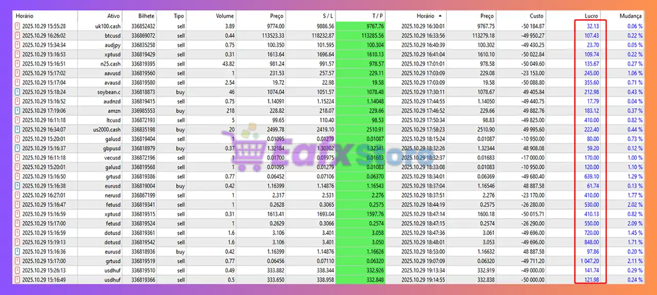 EA Daily Drop Analyzer MT5 (Latest version) – GroupBuy 3 EA Daily Drop Analyzer MT5 Trading Reuslts