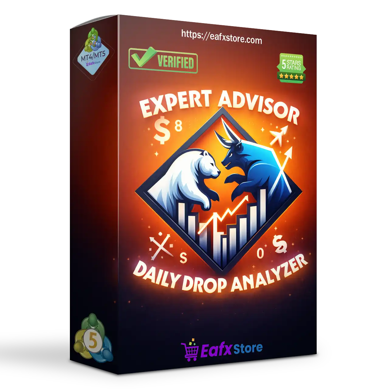 EA Daily Drop Analyzer MT5 (Latest version) – GroupBuy