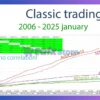 EA Deposit Acceleration MT4 Backtest Results