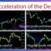 EA Deposit Acceleration MT4 Reviews