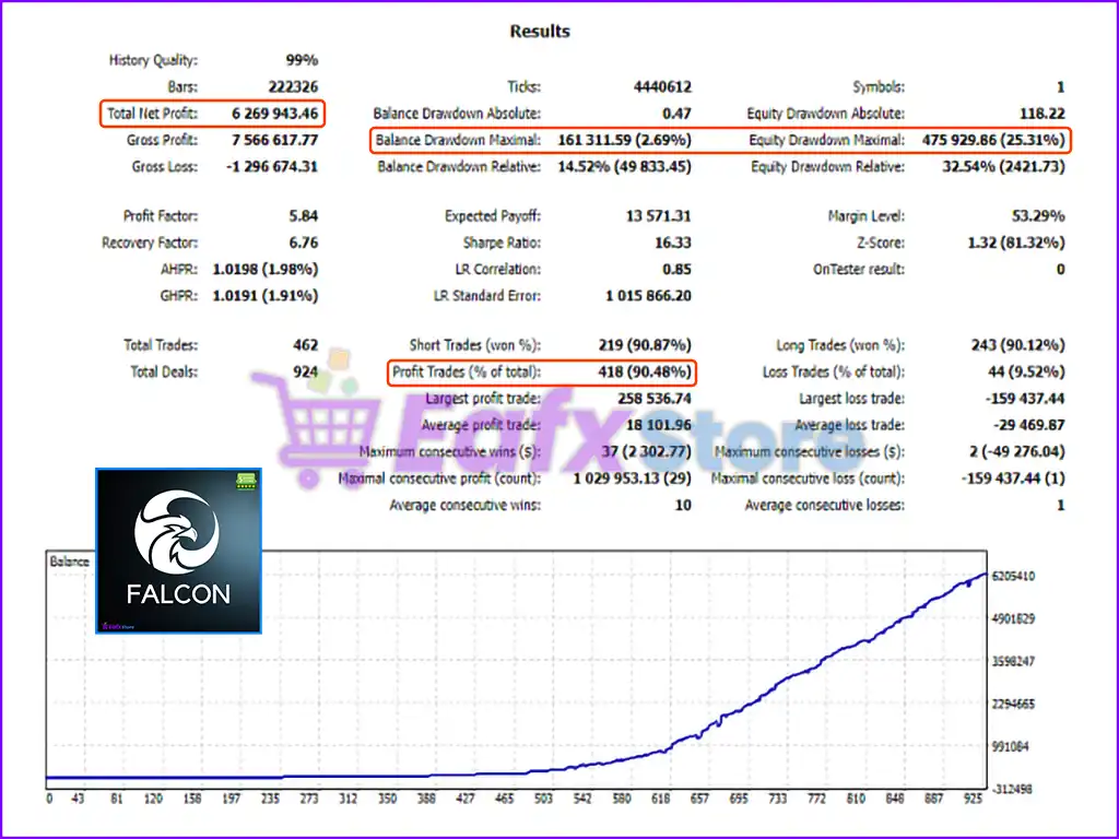 EA Falcon MT4 with SetFiles (Latest version) - PreOrder 3 EA Falcon MT4 Backtest Results