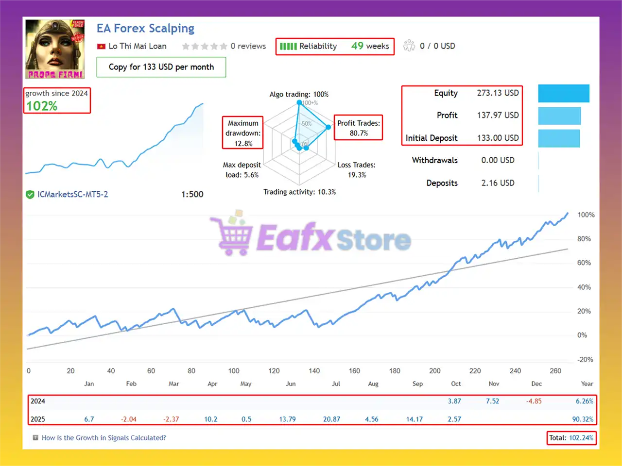 EA Forex Scalper Live Signal Results