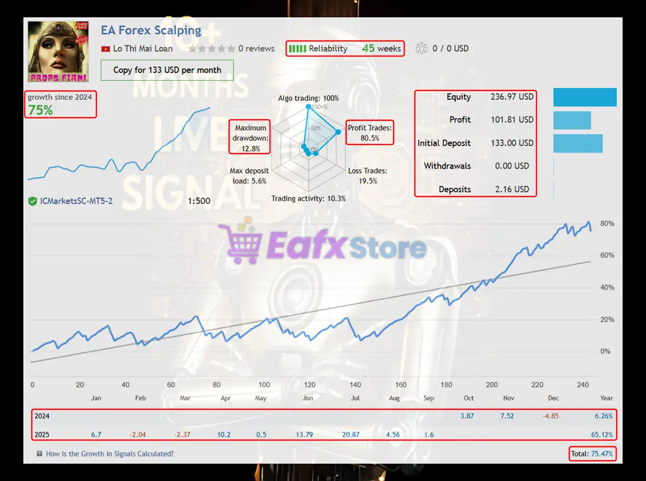 EA Forex Scalper MT4 (Latest version) 3 EA Forex Scalper Live Trading Results