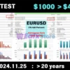 EA Forex Scalper MT4 Backtest Trading Reuslts