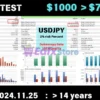 EA Forex Scalper MT4 Backtests Reuslts