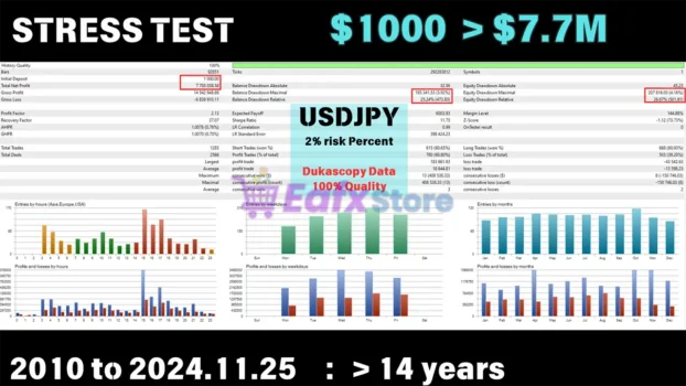 EA Forex Scalper MT4 Backtests Reuslts