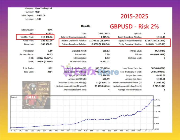 EA Forex Scalping MT5 Backtest Results