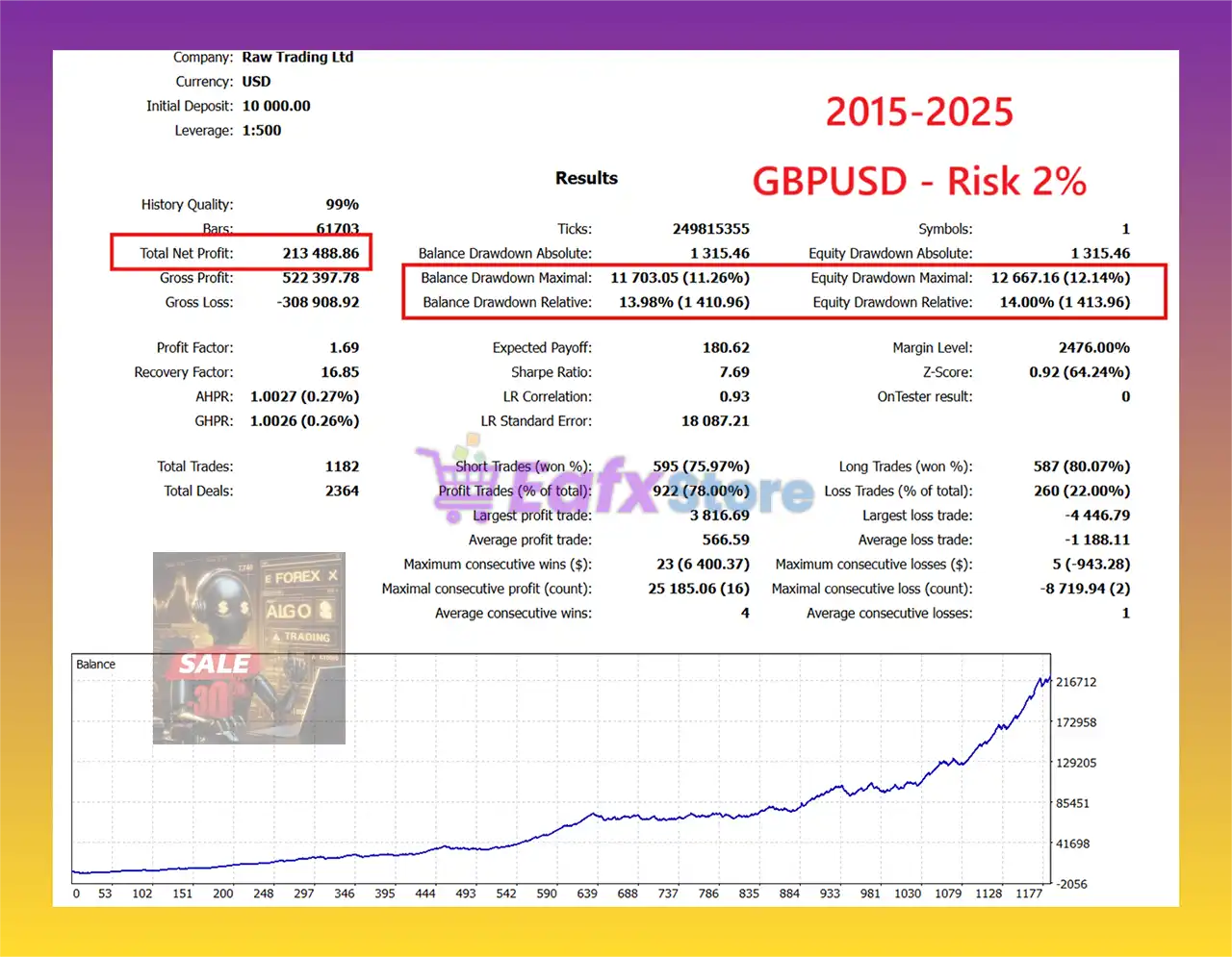 EA Forex Scalping MT5 (Latest version) – GroupBuy 6 EA Forex Scalping MT5 Backtest Results