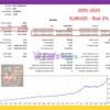 EA Forex Scalping MT5 Backtest Trading Results