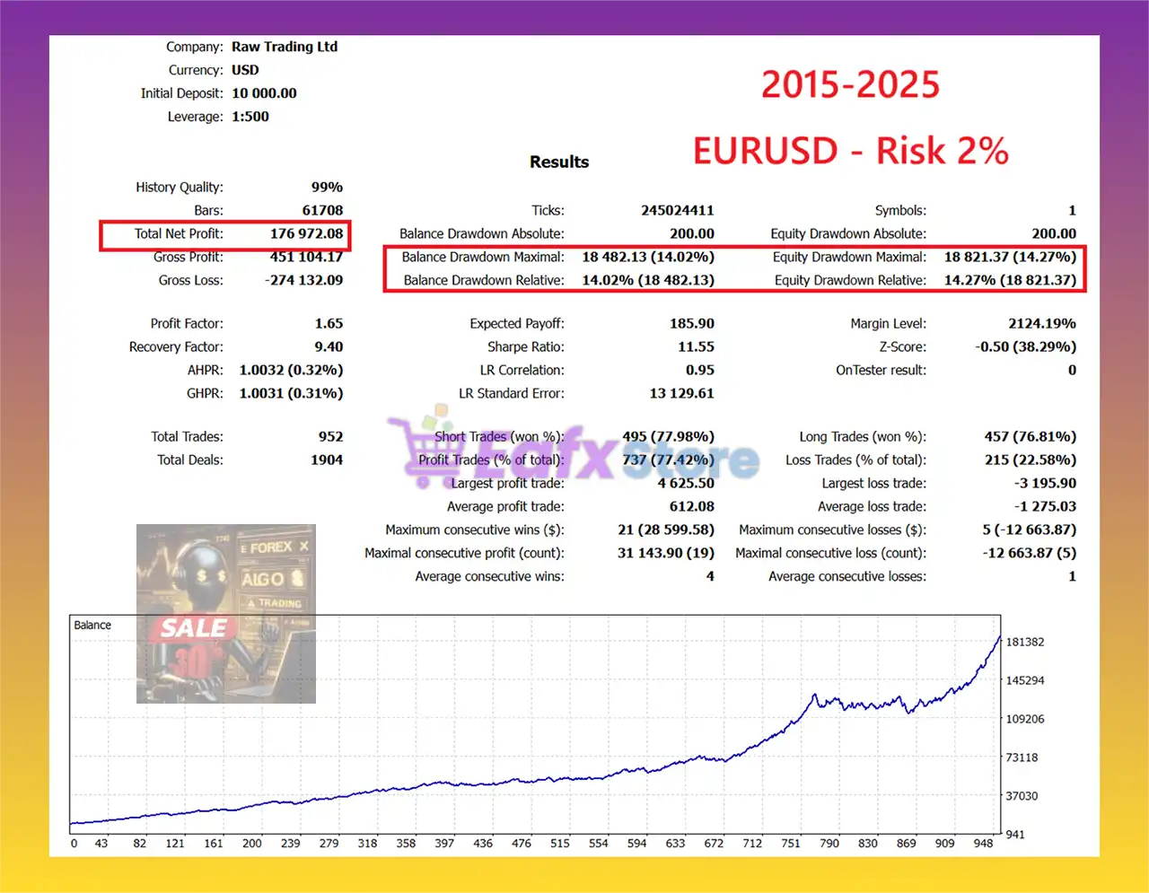 EA Forex Scalping MT5 (Latest version) – GroupBuy 5 EA Forex Scalping MT5 Backtest Trading Results