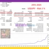 EA Forex Scalping MT5 Backtests Results