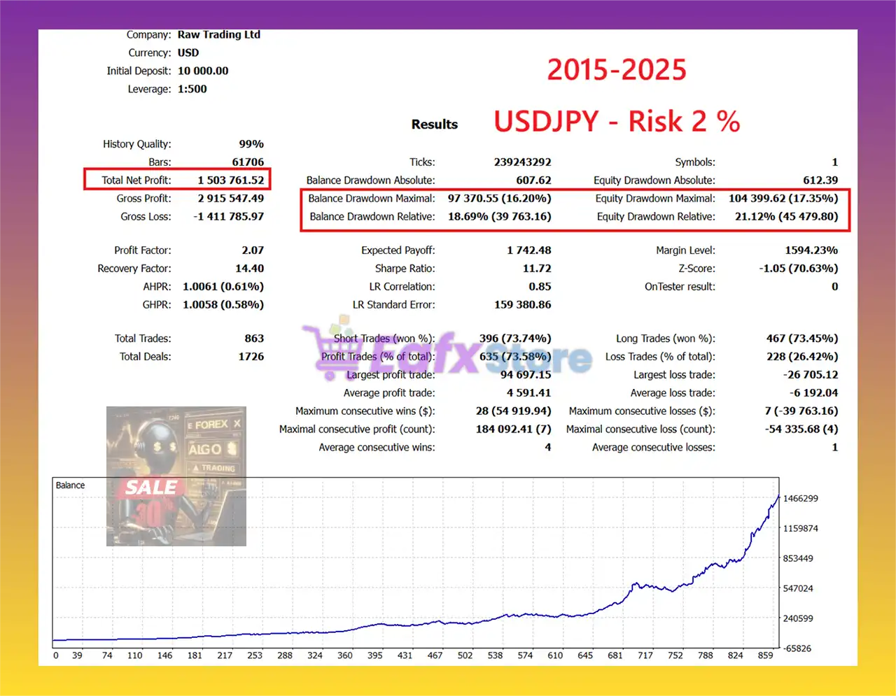EA Forex Scalping MT5 (Latest version) – GroupBuy 4 EA Forex Scalping MT5 Backtests Results