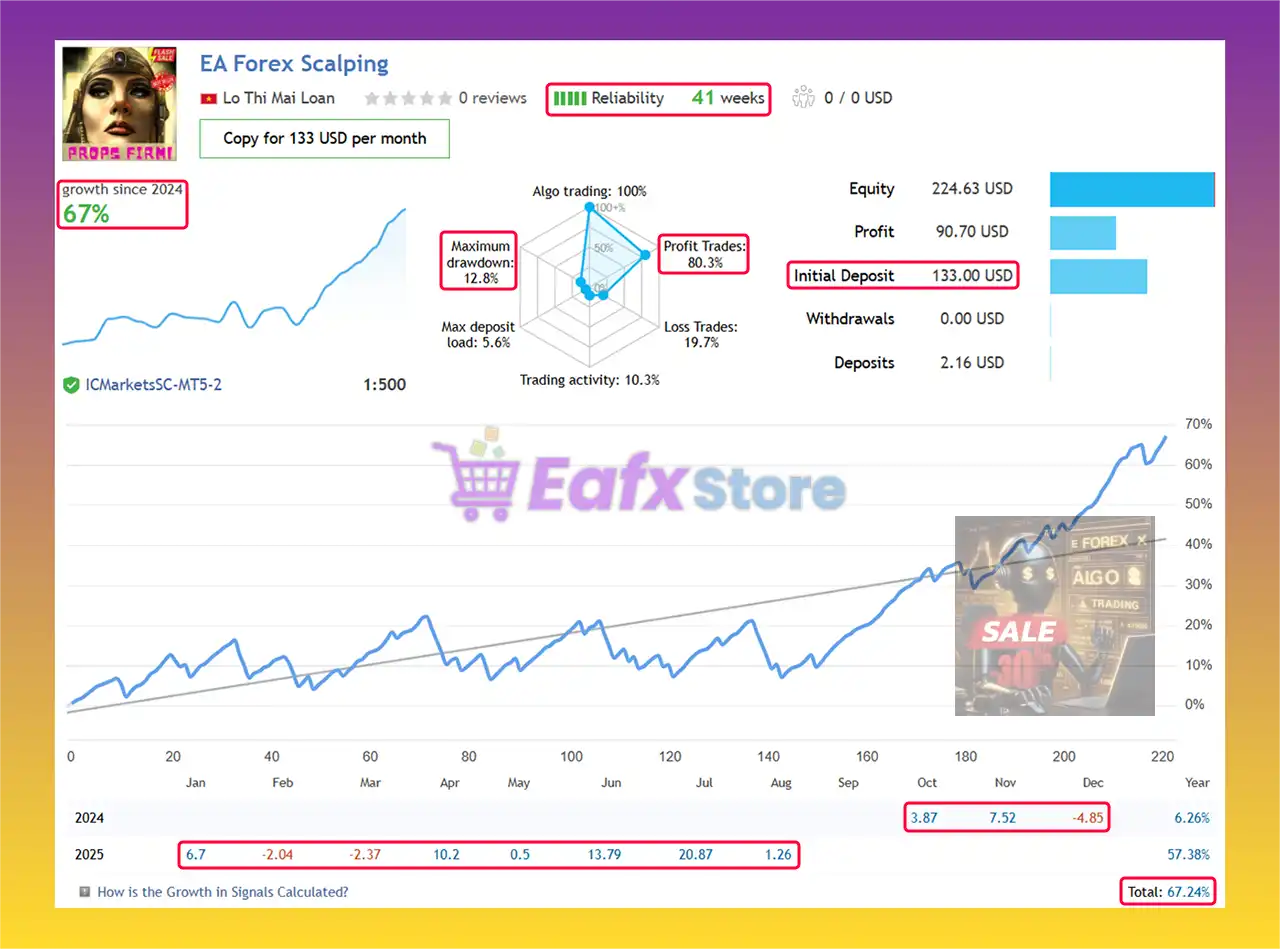 EA Forex Scalping MT5 (Latest version) – GroupBuy 3 EA Forex Scalping MT5 Live Results