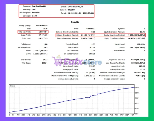 EA GTX RnFXs Backtest
