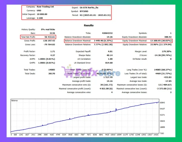 EA GTX RnFXs MT5 Backtest