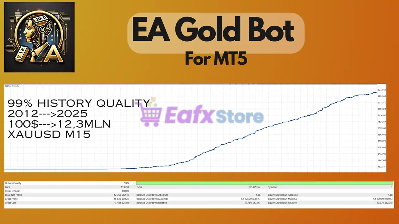 EA Gold Bot for MT5 (Latest version) – GroupBuy 4 EA Gold Bot for MT5 Backtest Results