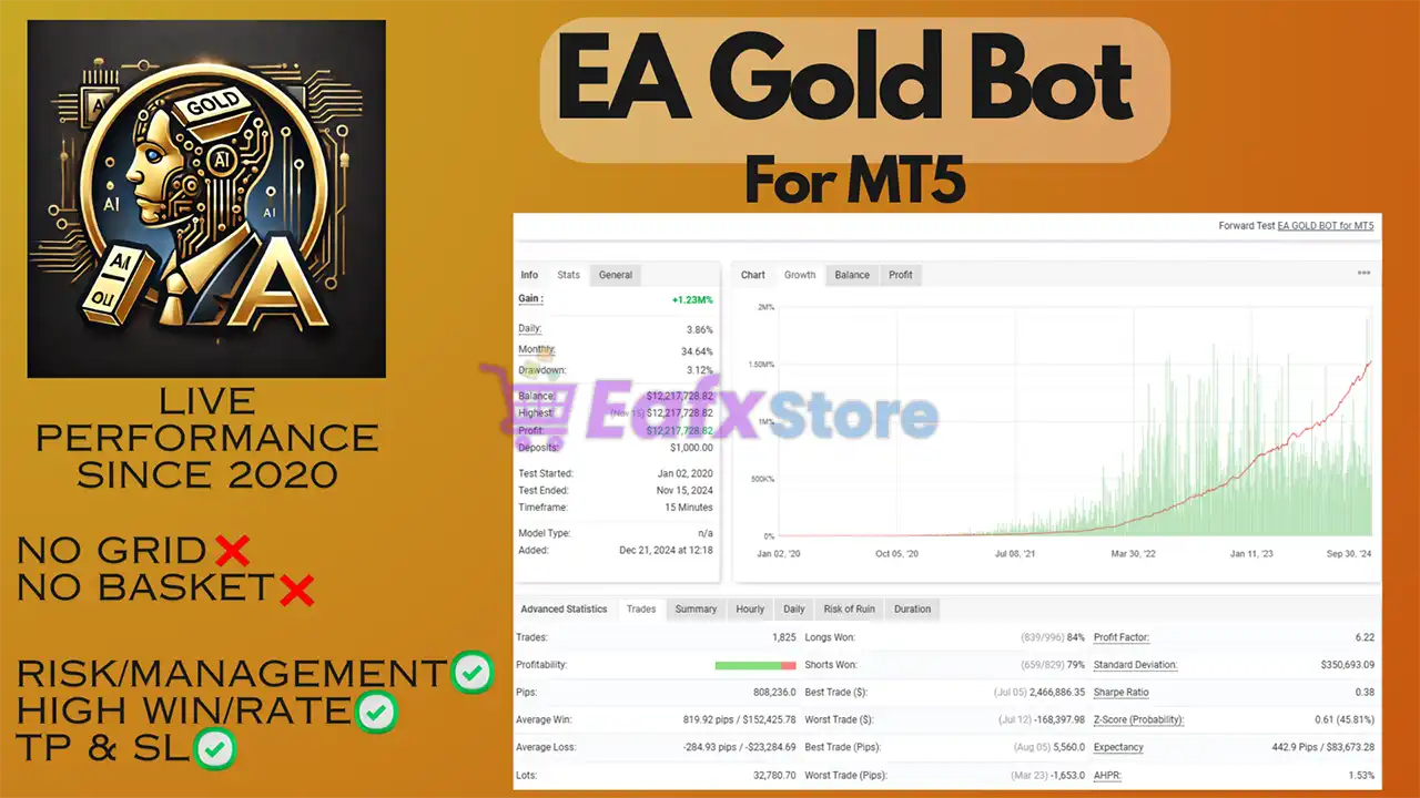 EA Gold Bot for MT5 (Latest version) – GroupBuy 3 EA Gold Bot for MT5 Myfxbook Reuslts