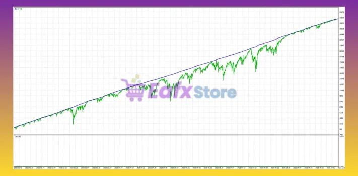 EA Gold Harvester Backtest
