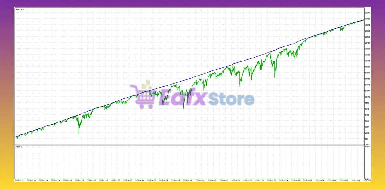 EA Gold Harvester MT5 (Latest version) – GroupBuy 4 EA Gold Harvester Backtest