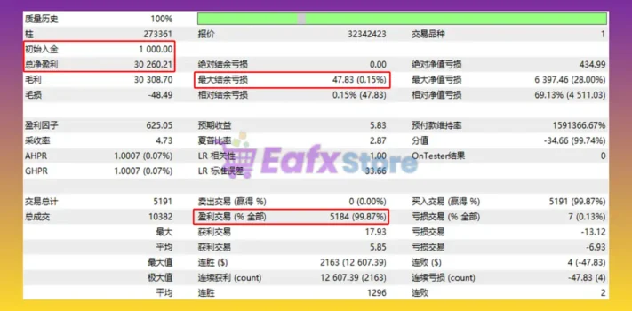 EA Gold Harvester MT5 Backtest