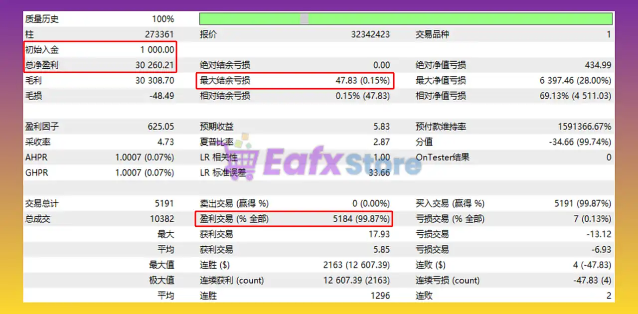 EA Gold Harvester MT5 (Latest version) – GroupBuy 3 EA Gold Harvester MT5 Backtest