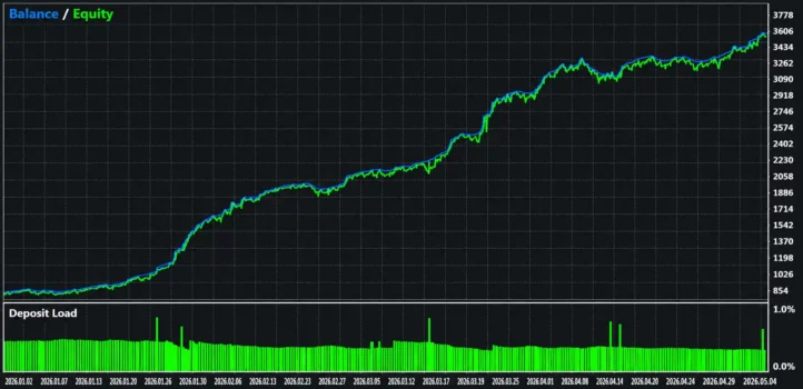 EA Gold Liquidity MT5 Backtest Results