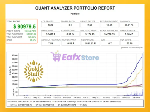 EA Gold Stuff MT4 Backtest Results