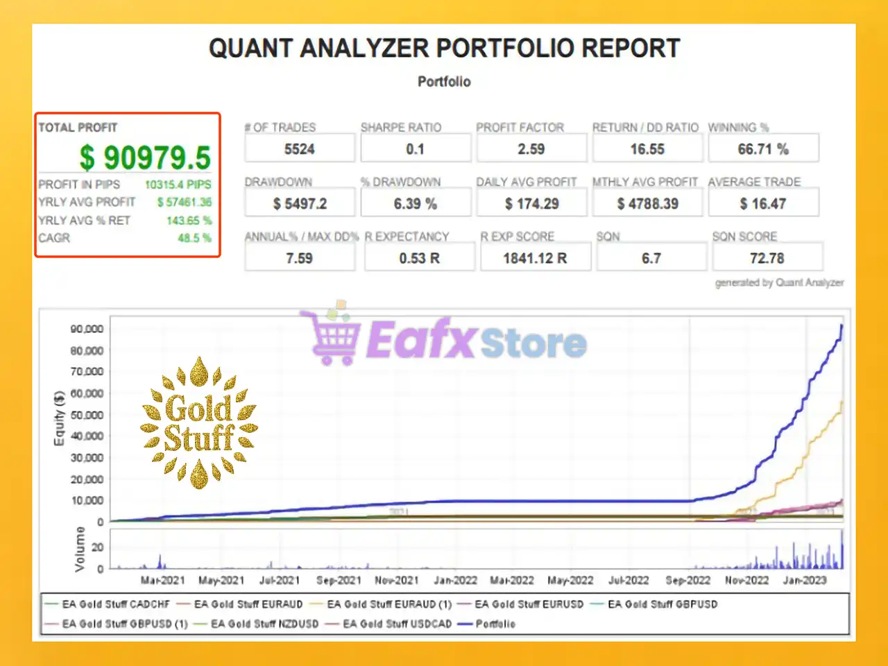 EA Gold Stuff MT4 with SetFiles (Original version) 4 EA Gold Stuff MT4 Backtest Results
