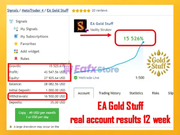 EA Gold Stuff MT4 Live Results