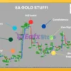 EA Gold Stuff MT4 Review