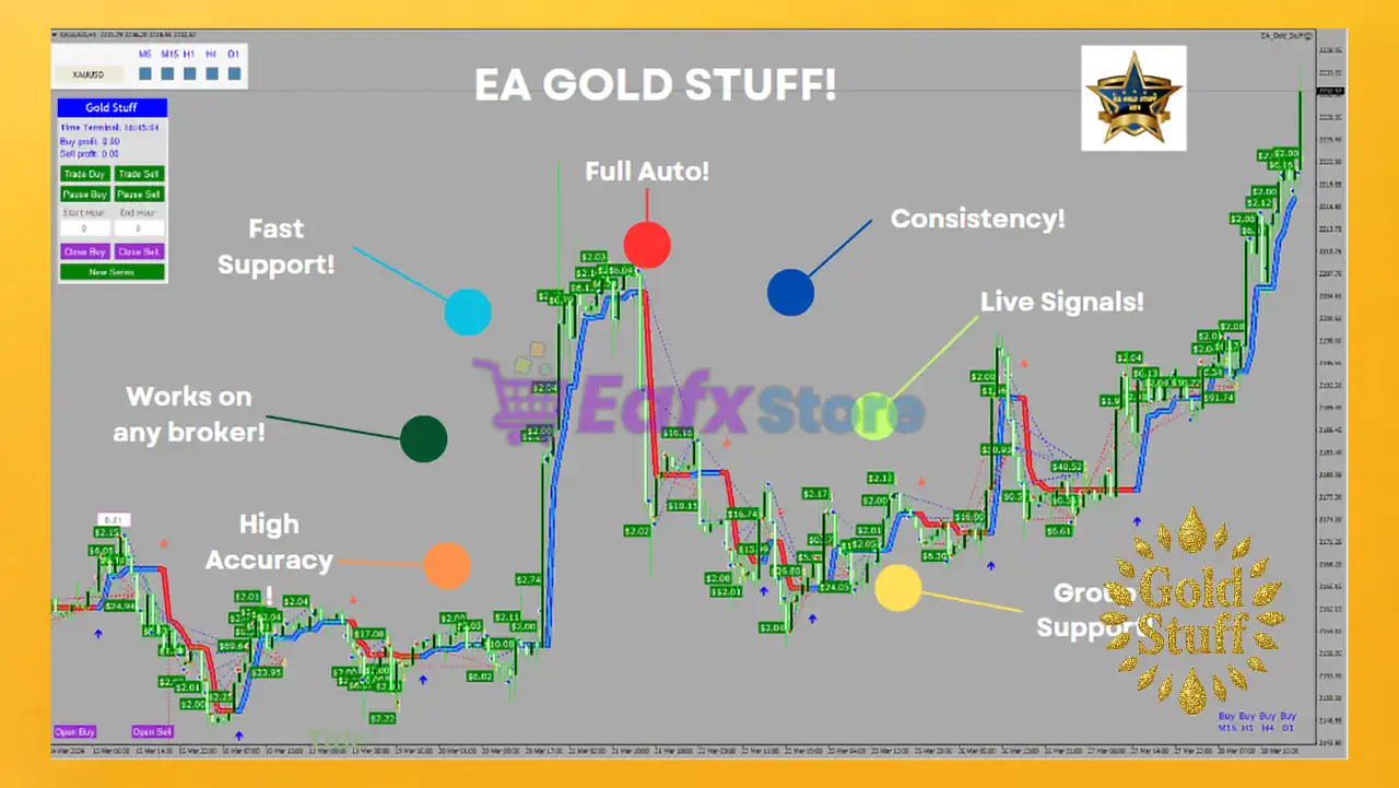 EA Gold Stuff MT4 with SetFiles (Original version) 2 EA Gold Stuff MT4 Review